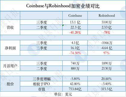 coinbase价格(coinbasecoinbase) coinbase价格(coinbasecoinbase)