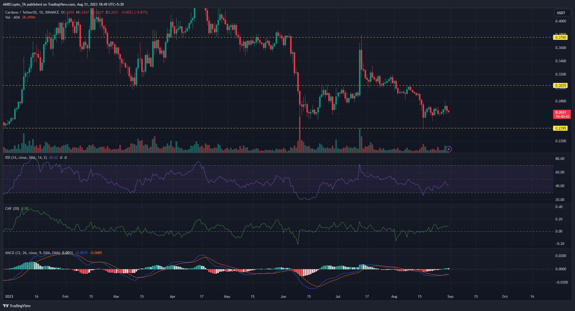 ada价格行情(ada价格预测) ada价格行情(ada价格预测)