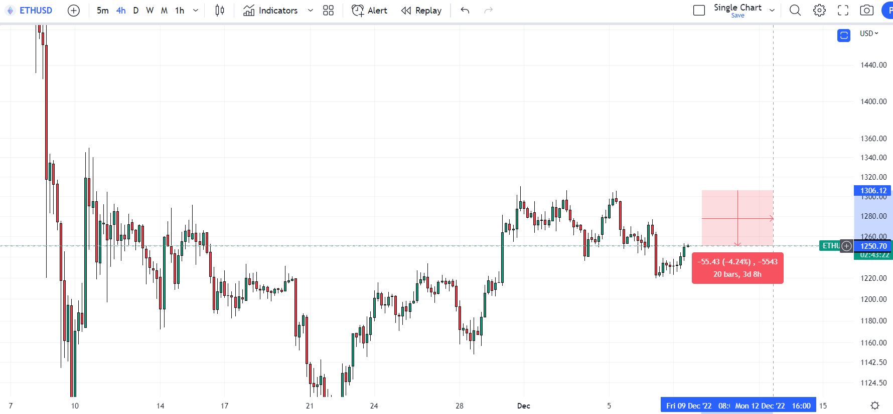 eth链上交易查询(区块链地址查询入口)