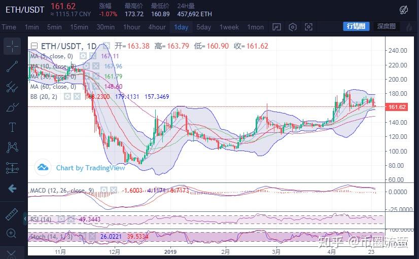 eth链上交易查询(区块链地址查询入口)