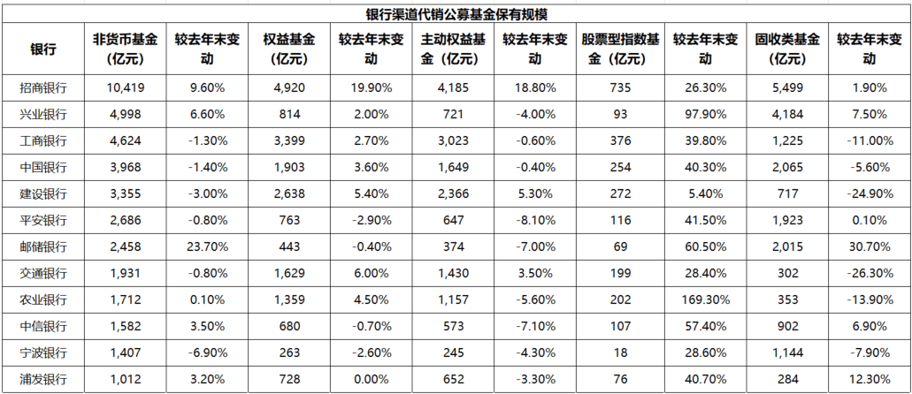 蚂蚁基金买哪个好(蚂蚁基金在哪个平台)