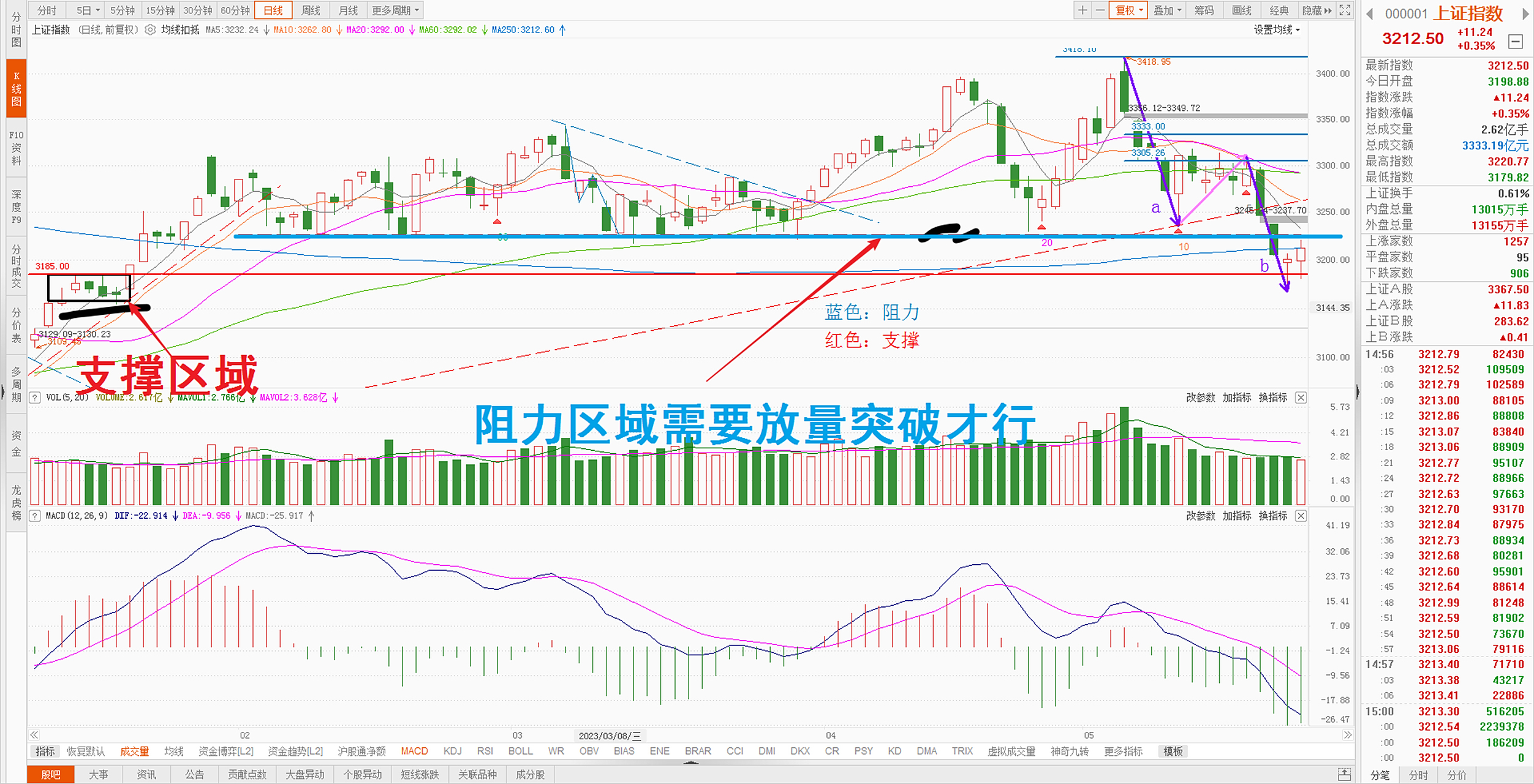 上证与深证看哪个(上证和深证哪个强大)