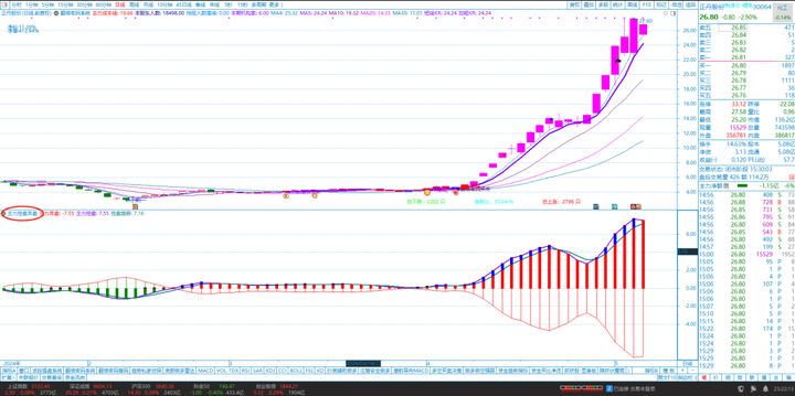 炒股哪个指标最实用(炒股最好用的技术指标)
