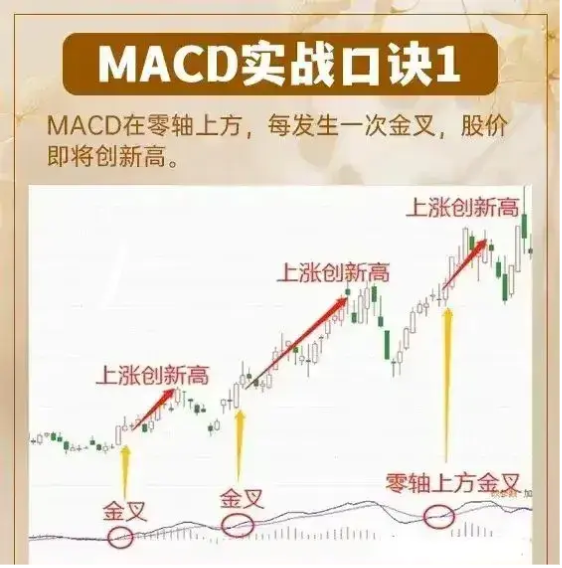 炒股哪个指标最实用(炒股最好用的技术指标)