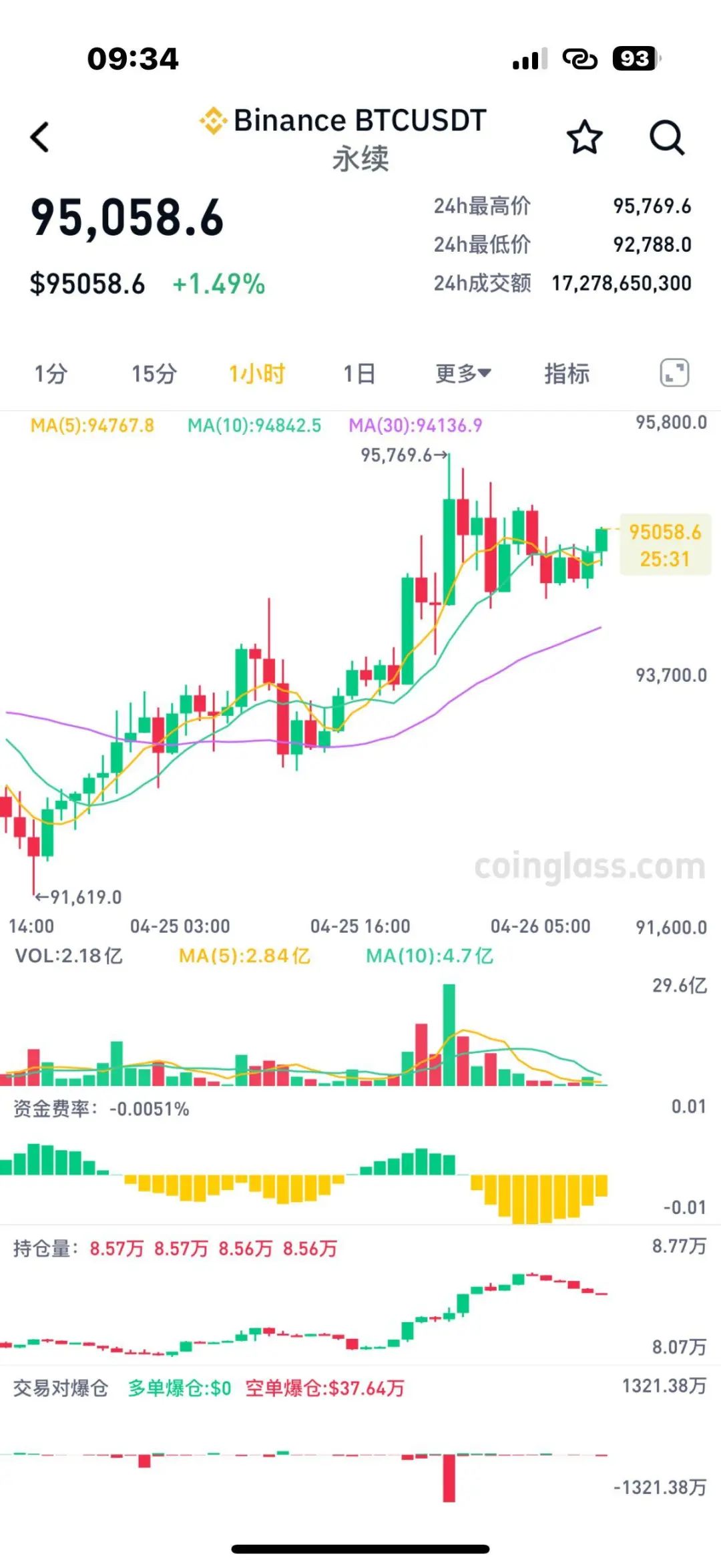 btc消息(btc消息面)