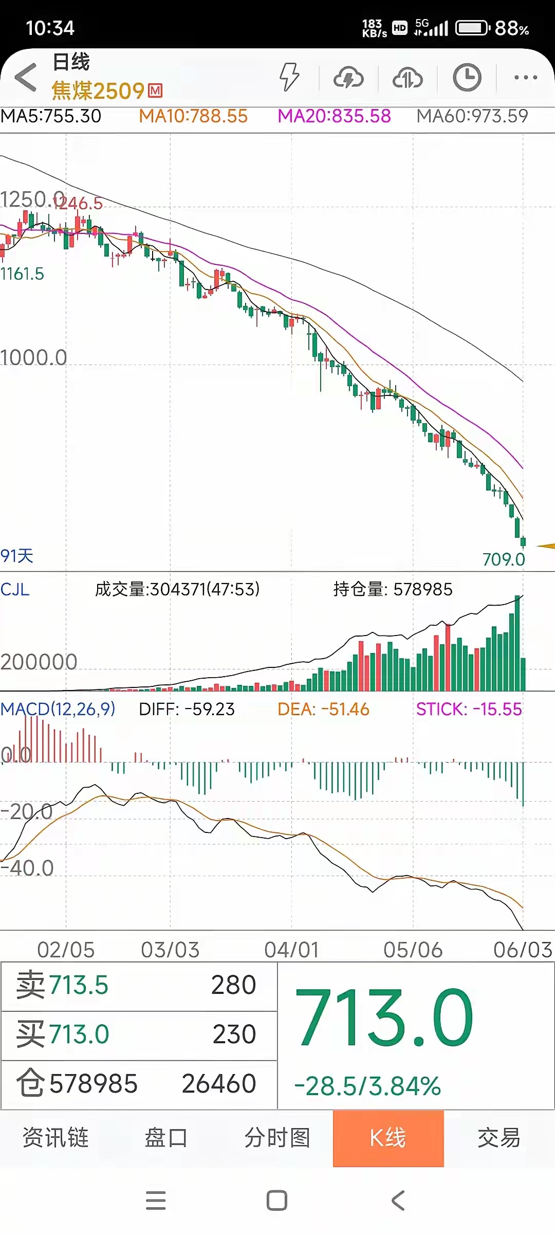 国期货哪个最活跃(期货市场哪个品种最活跃)