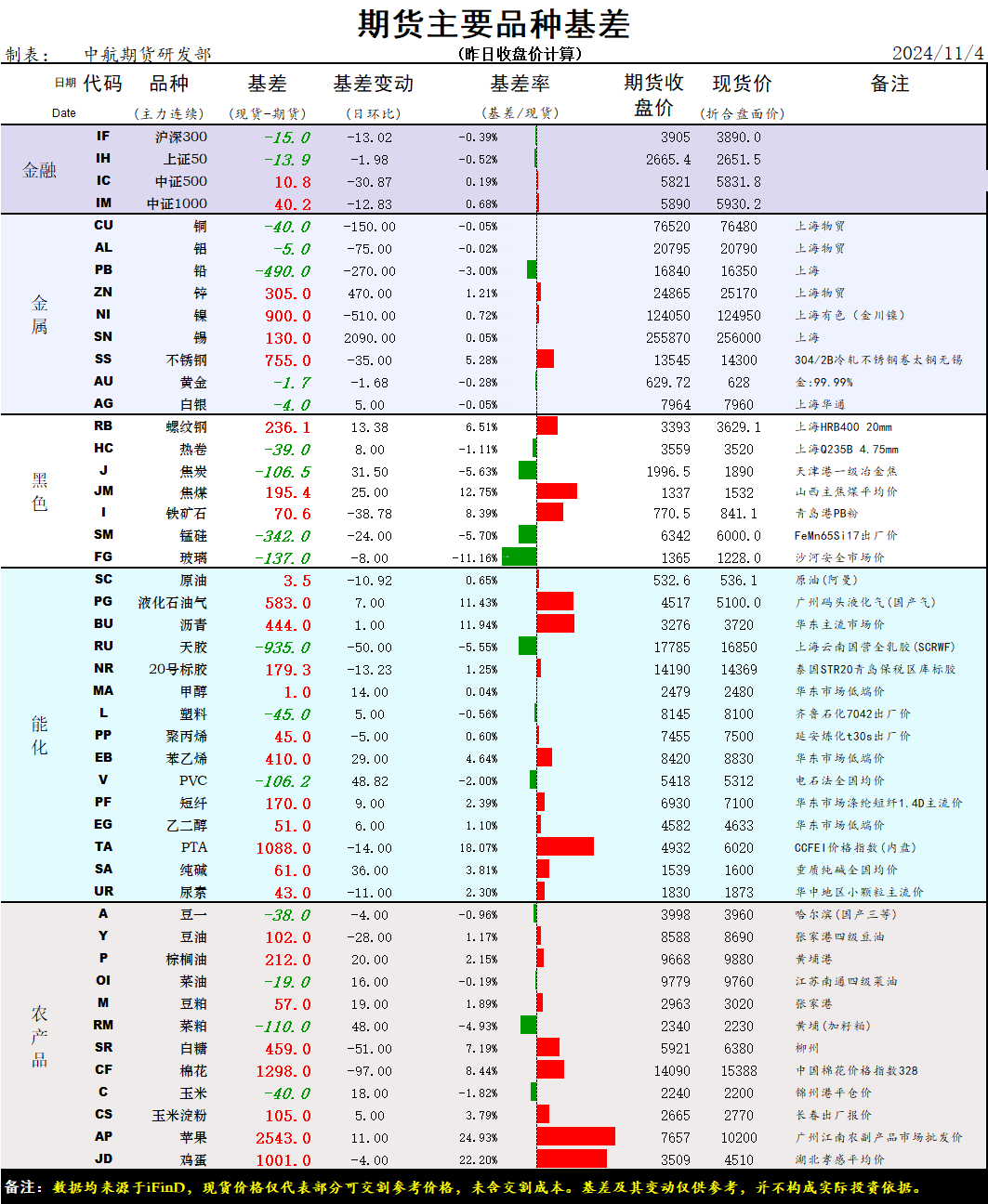 国期货哪个最活跃(期货市场哪个品种最活跃)