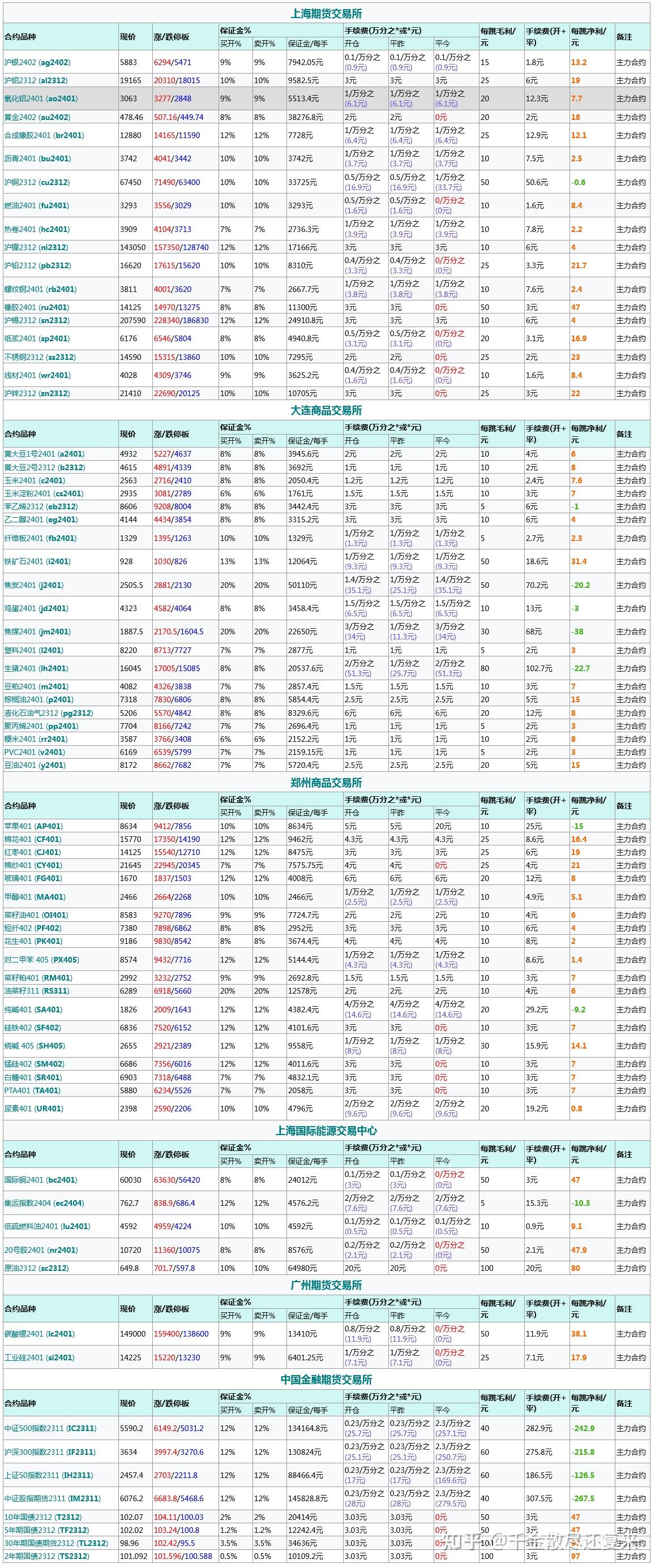 在哪个平台开户较好(在哪家开户)