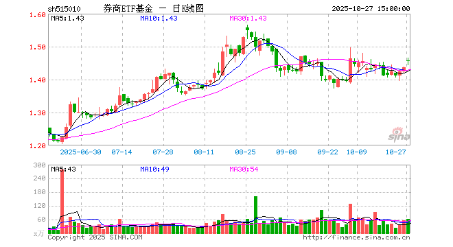 券商的基金哪个好(券商基金哪个最值得投资)