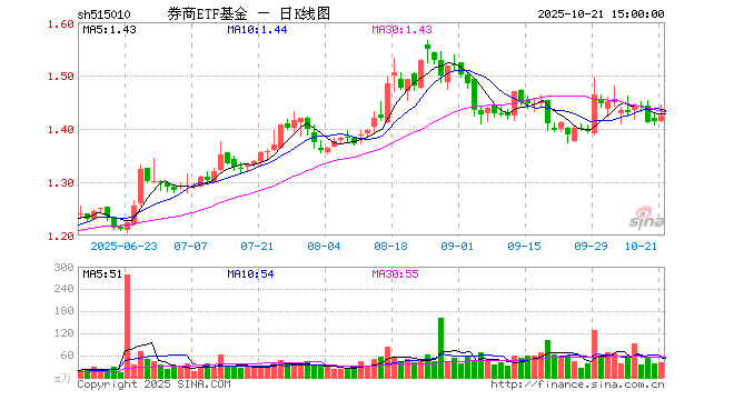 券商的基金哪个好(券商基金哪个最值得投资)