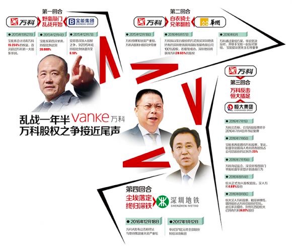 宝能与华润哪个厉害(华润收购宝能)