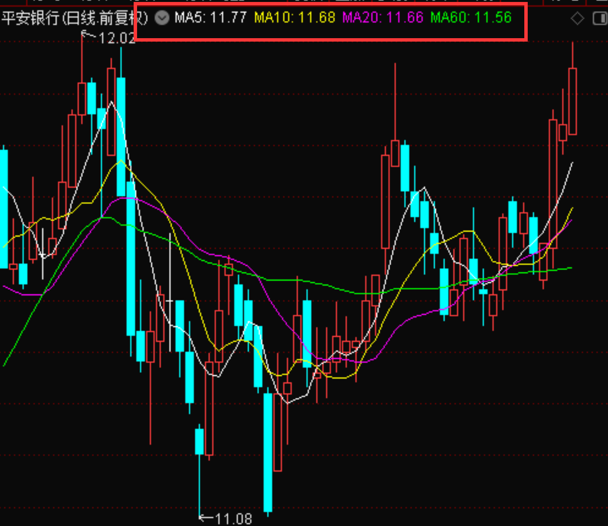 股票月均线哪个准(月均线设置多少最准确)
