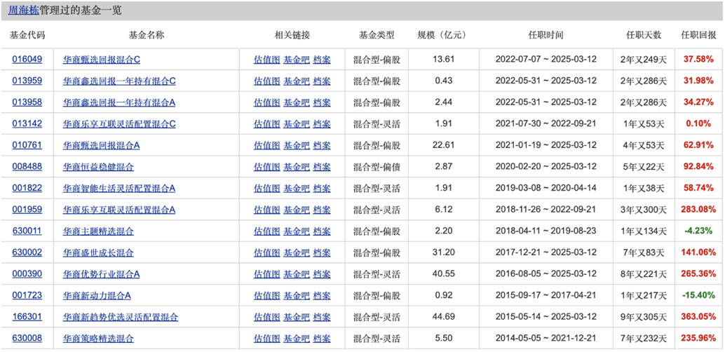 华商基金2017哪个好(华商基金怎么样 贴吧) 华商基金2017哪个好(华商基金怎么样 贴吧)