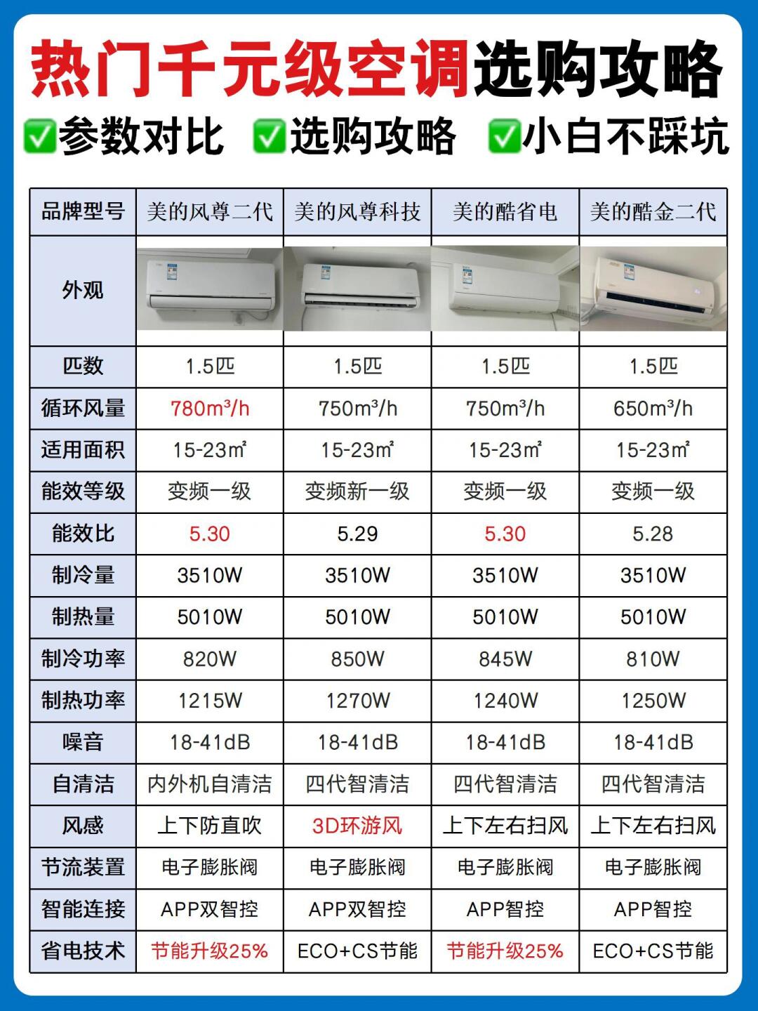 美的格力海尔哪个强(美的格力和海尔,谁才是最强的?)