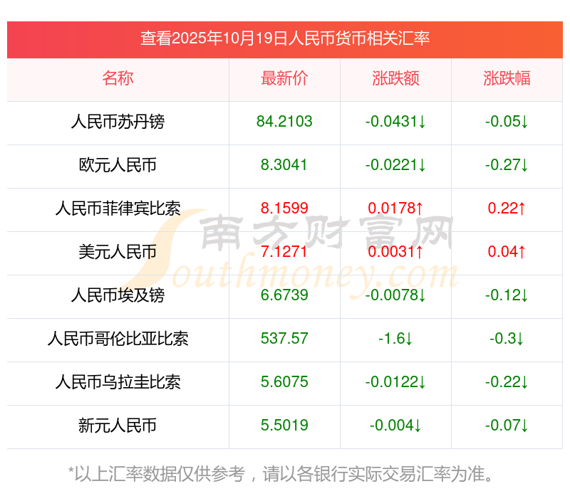 HUF是哪个货币对(huf什么货币)