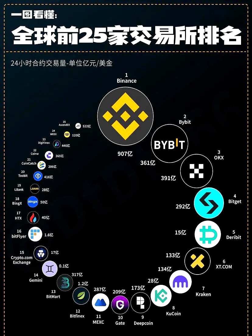 虚拟币新手哪个好(虚拟币新手怎么玩)