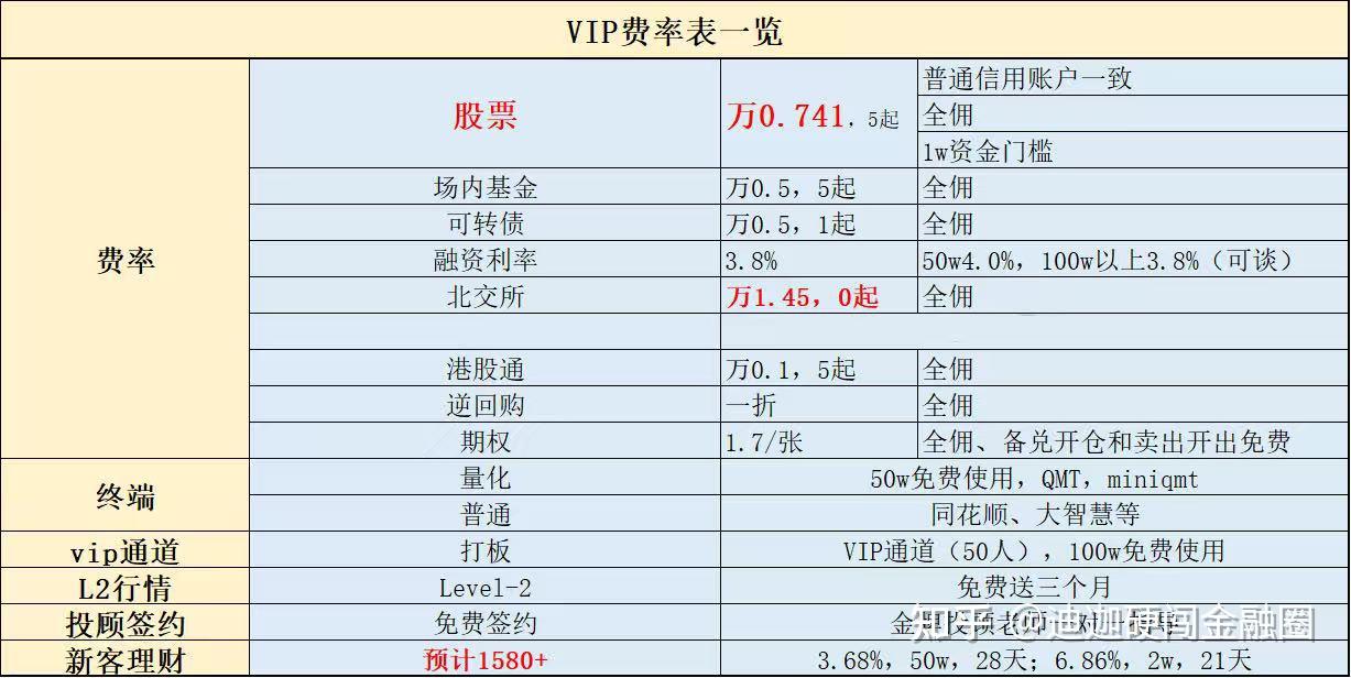 杭州选择哪个证券开户(杭州有哪几家证券公司)