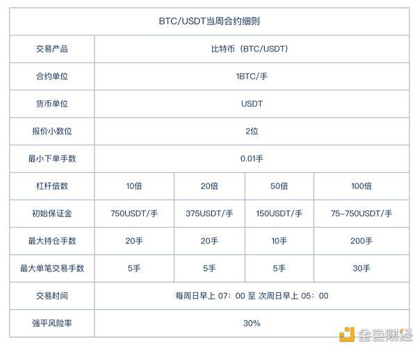 以太坊合约交易(以太坊合约玩法)