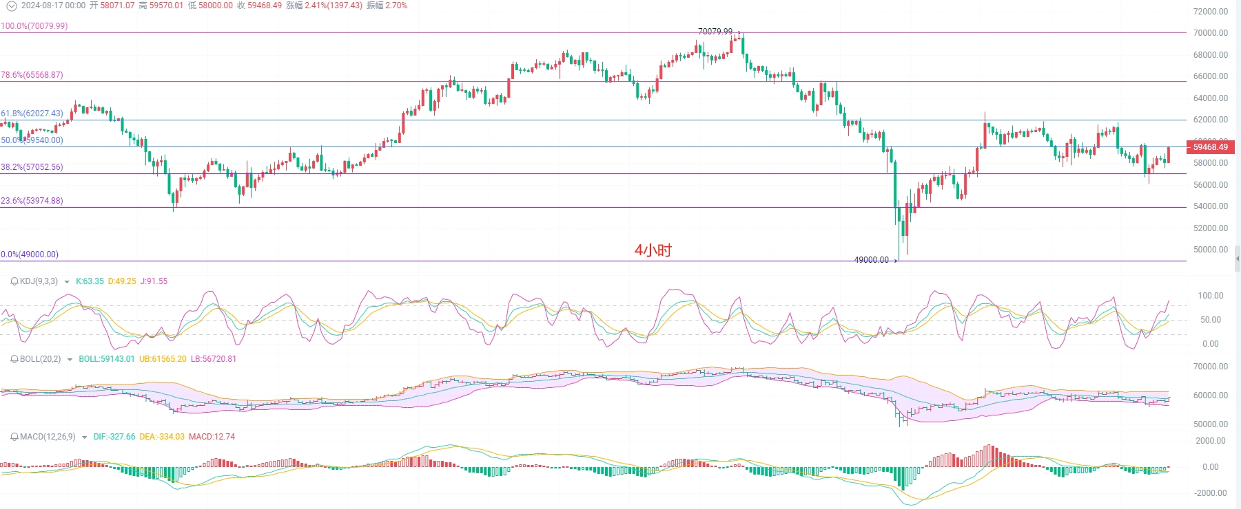 币圈走势(币圈走势和什么有关)