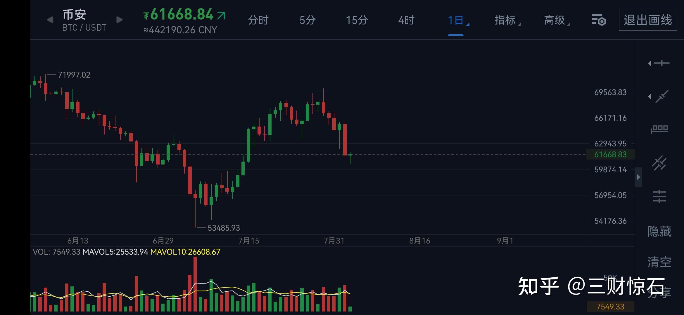 币安币今日行情(币安币今日价格行情)