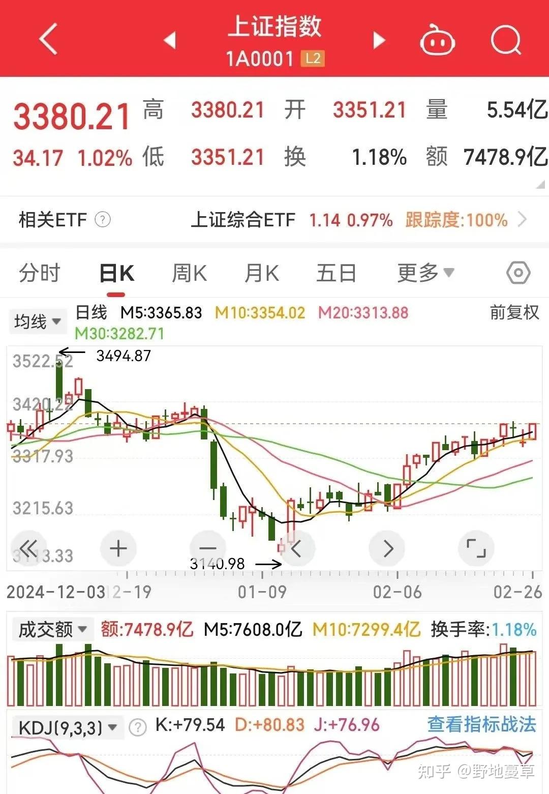上证综合指数是哪个(上证综合指数含义)