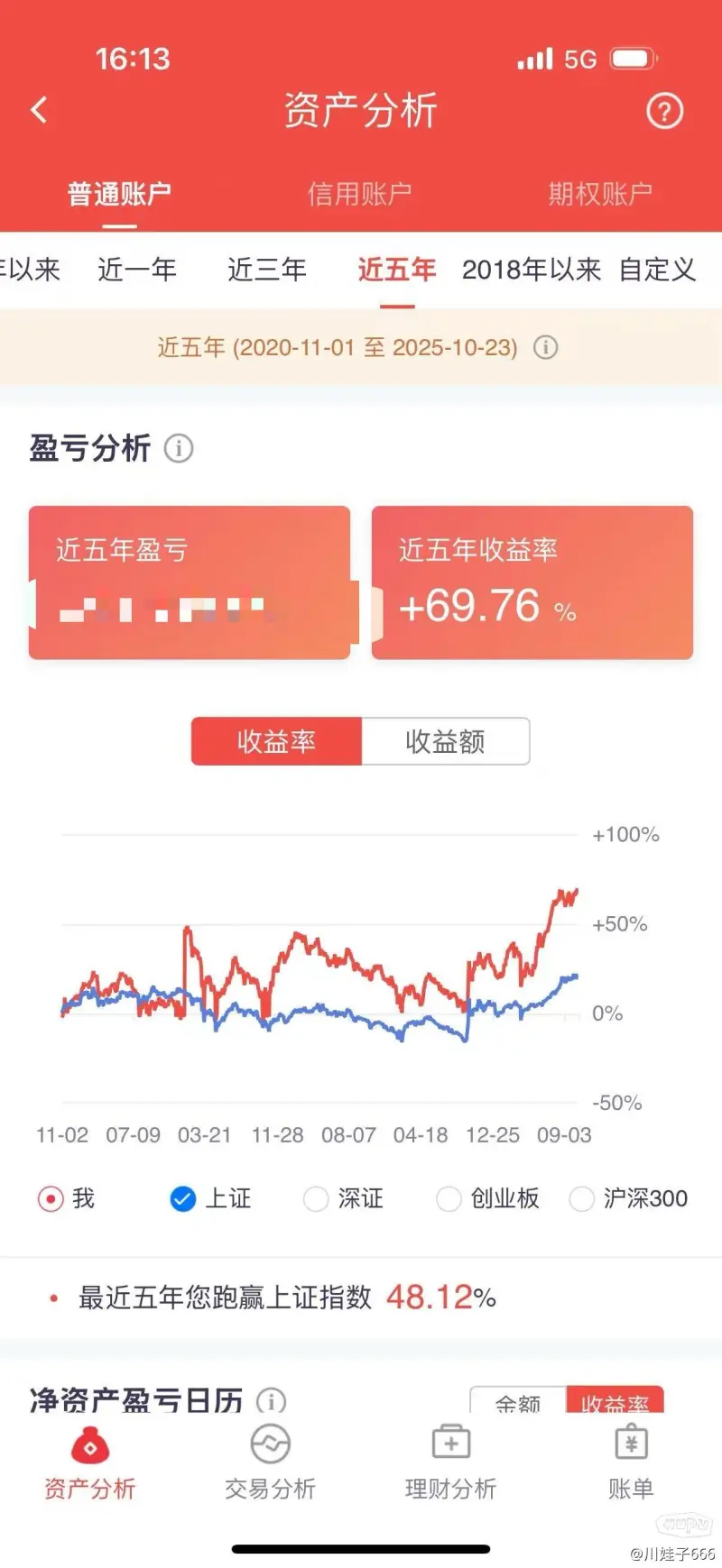 股票盈亏看哪个指标(股票盈亏看什么指标)