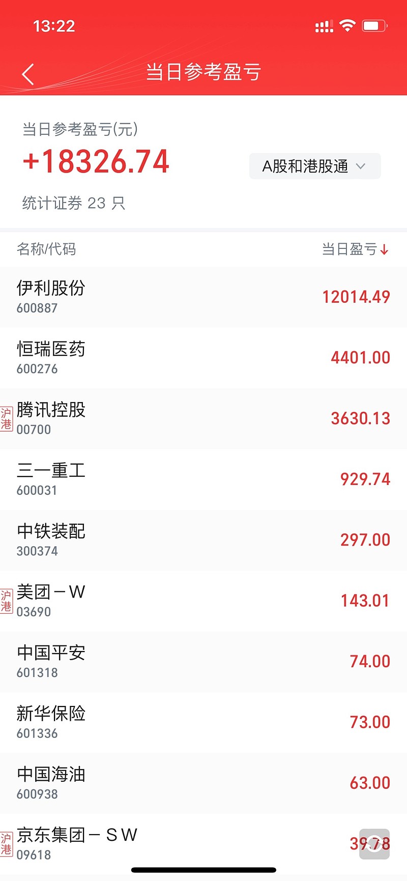 股票盈亏看哪个指标(股票盈亏看什么指标)